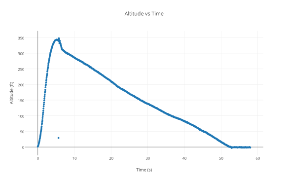 altitude_vs_time