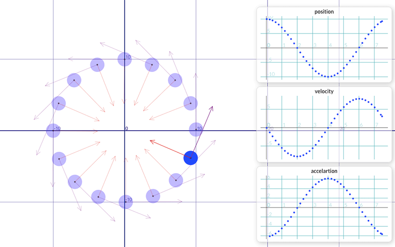 Circular Motion Visualization Simulating Circular Motion: An Inquiry Approach | Academy of ...